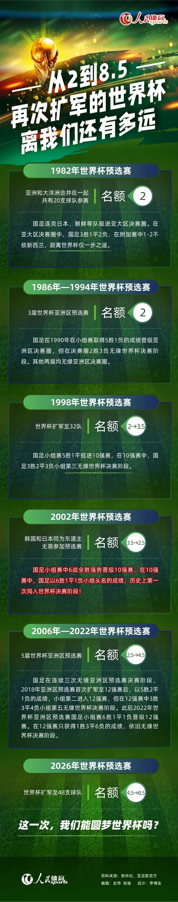 本场比赛，主裁判马宁出示一红四黄，但双方球员犯规倒地不断，引发了布罗佐维奇、奥塔维奥等球员不满，奥塔维奥要求马宁给牌遭无视。